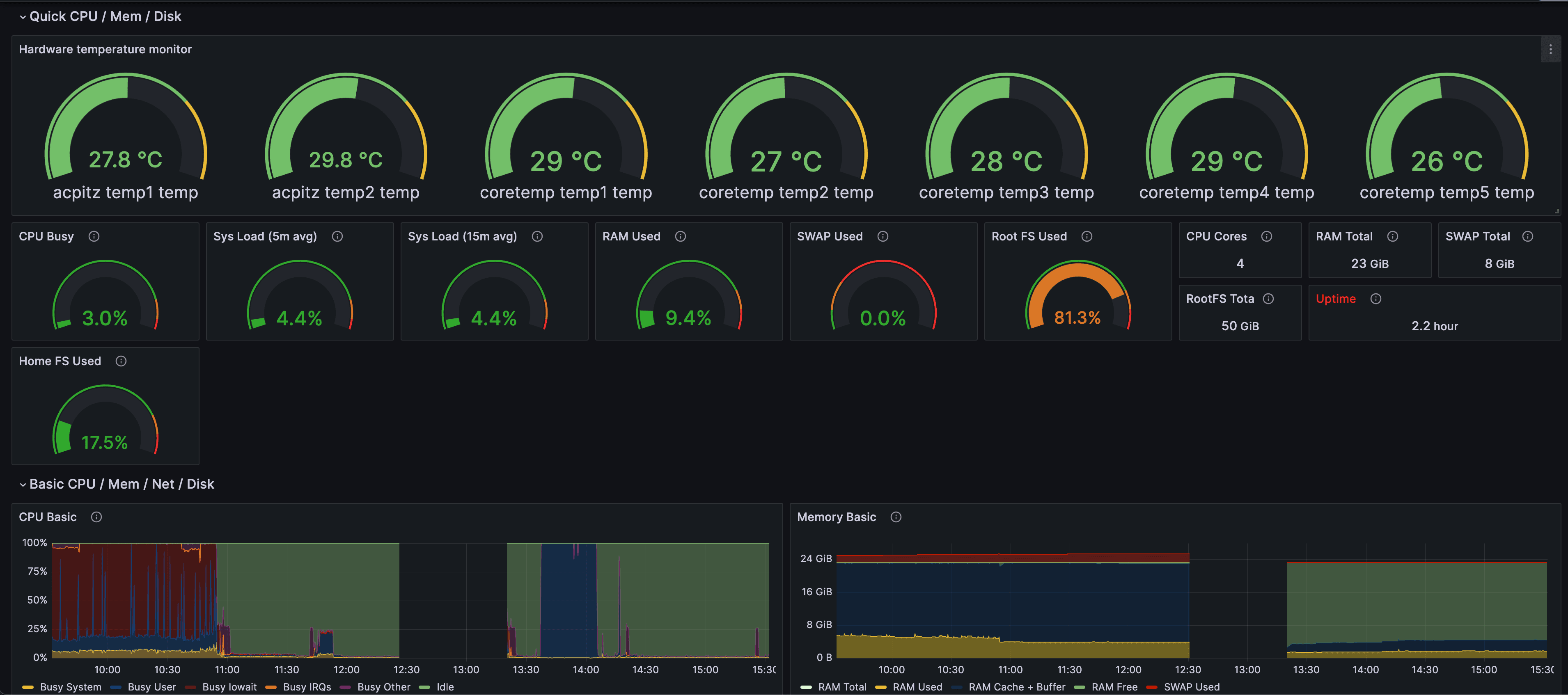 自己动手打造 HomeLab 监控系统